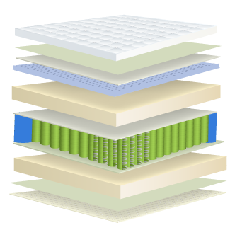 Hybrid - Comfort &amp; Support Layers
