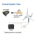 Automaxx Windmill 400W Home & Land Wind Turbine Generator Kit-Standard