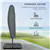 9.6ft Offset Patio Umbrella with Base
