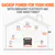 Jackery Explorer 880 Portable Power Station with 100W Solar Panel