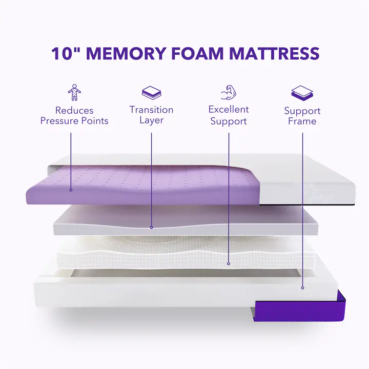Polysleep Waterproof Antimicrobial Memory Foam Mattress – King
