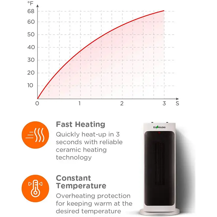 Ecohouzng Tower Ceramic Fan Heater