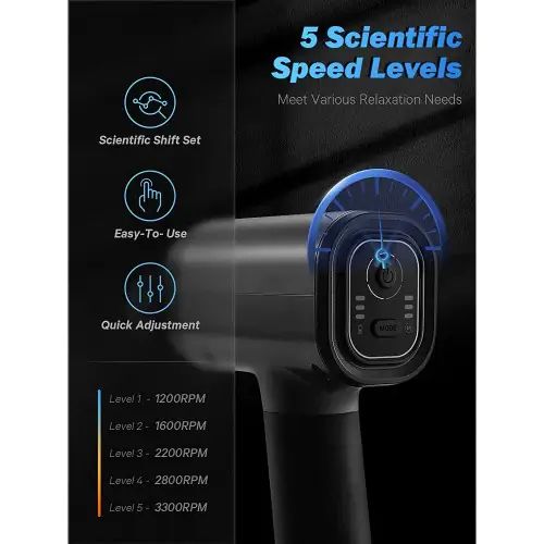 Maxkare Portable Professional Deep Tissue Muscle Massage Gun
