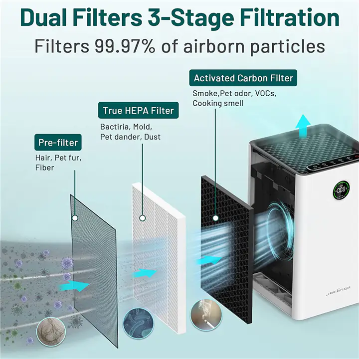 Jafanda Smart Air Purifiers for Home with H13 True HEPA Filter