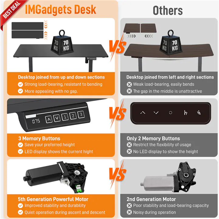 IMGadgets Standing Electric Adjustable Desk, 47' x 24' (Black)