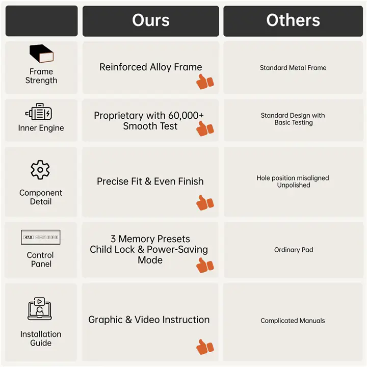 48' Electric Standing Desk with Adjustable Height