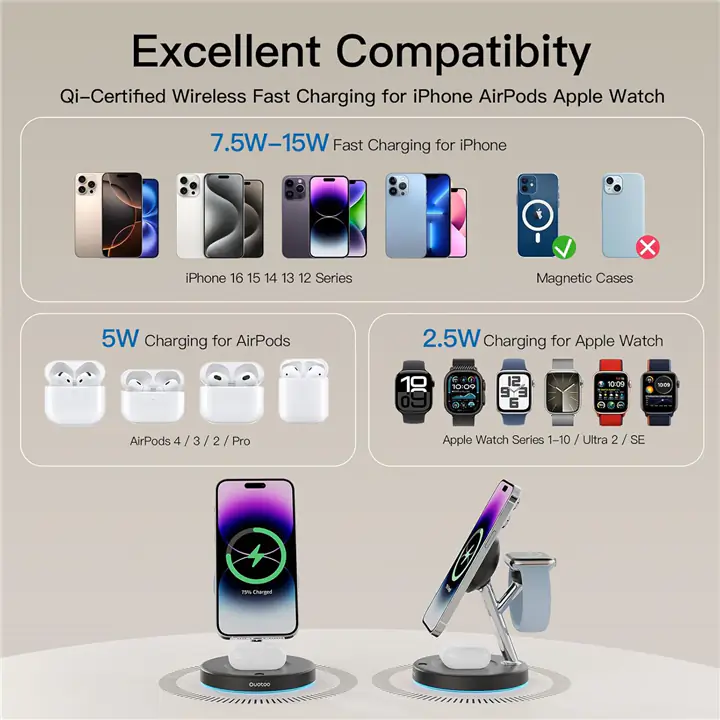 Must-Have Car Accessories Combo