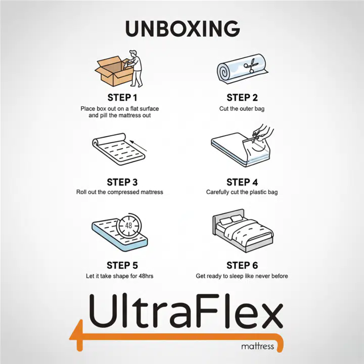 UltraFlex® CanadianCloud 11” King Size Orthopedic Hybrid Mattress