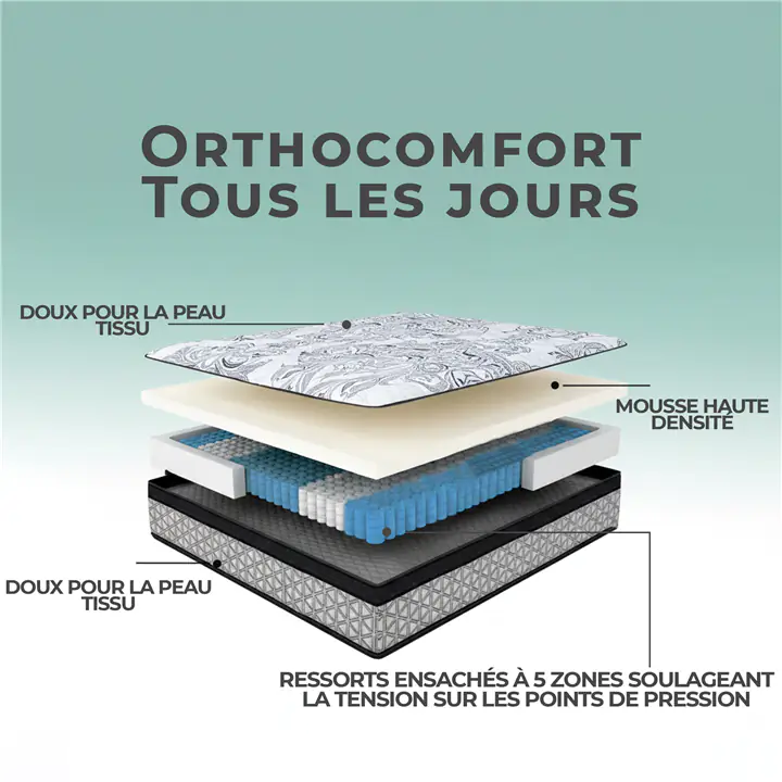 King Size 5 Zone Pocket Coil Mattress with Free Bed Bug Protector