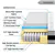 UltraFlex Confort Canadien – Matelas Hybride Orthopédique Euro Top 12”