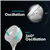 Circulateur d'air sur pied Woozoo 360°