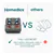Appareil de massage des pieds et des mollets Homedics Therapist Select
